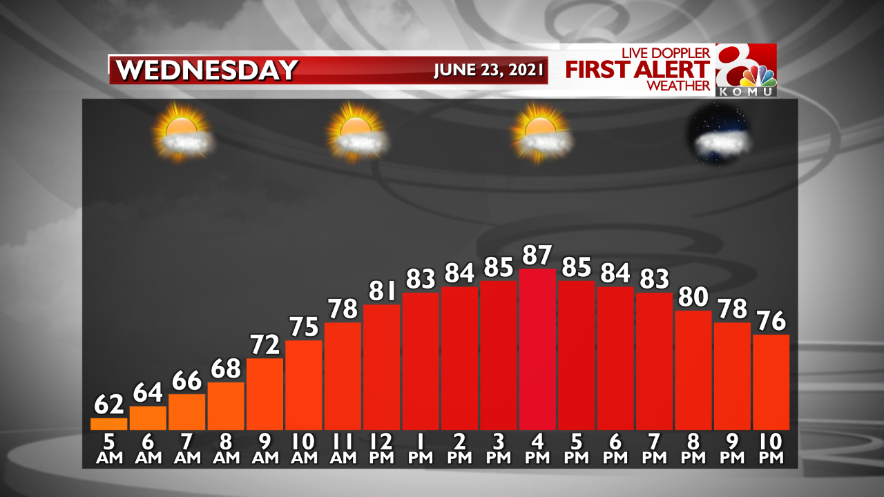 Temp. Graph Tomorrow.png